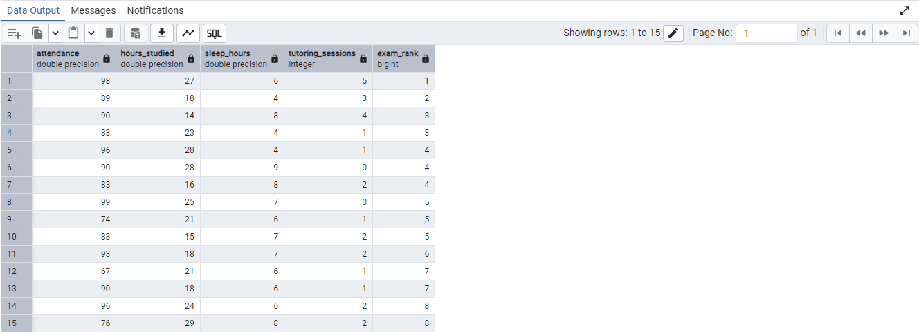 SQL Result 3